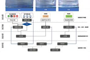 都体：博努奇希望与罗马直接签约1年半，但罗马只想先签半年