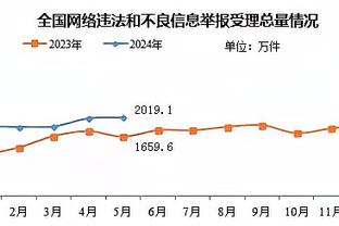 狂打铁！康宁汉姆17投5中得到21分6板7助 三分8投1中