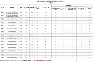 轻松高效！恩比德三节20中14砍下34分10板6助 正负值高达+30