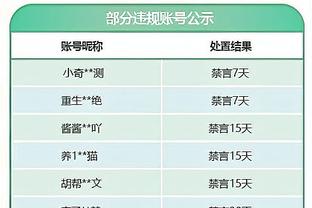 后程乏力！德章泰-穆雷13中8拿下20分&下半场仅3分